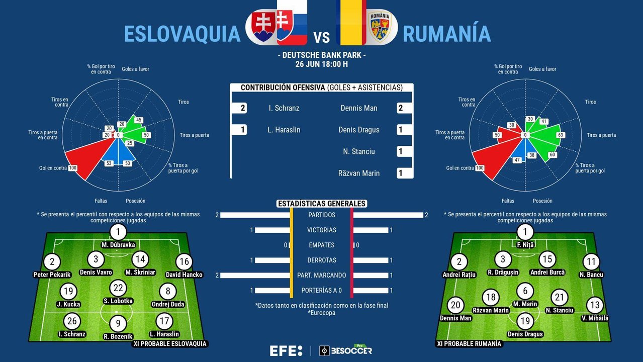 ¡El empate le puede valer a las dos! EFE